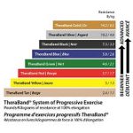 Theraband Elastic Band - Image 4